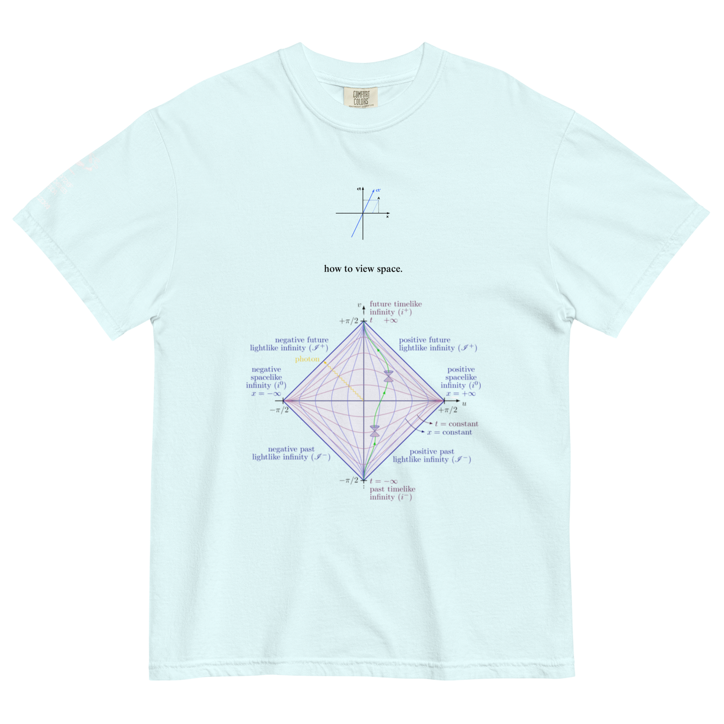 How To View Space T-Shirt