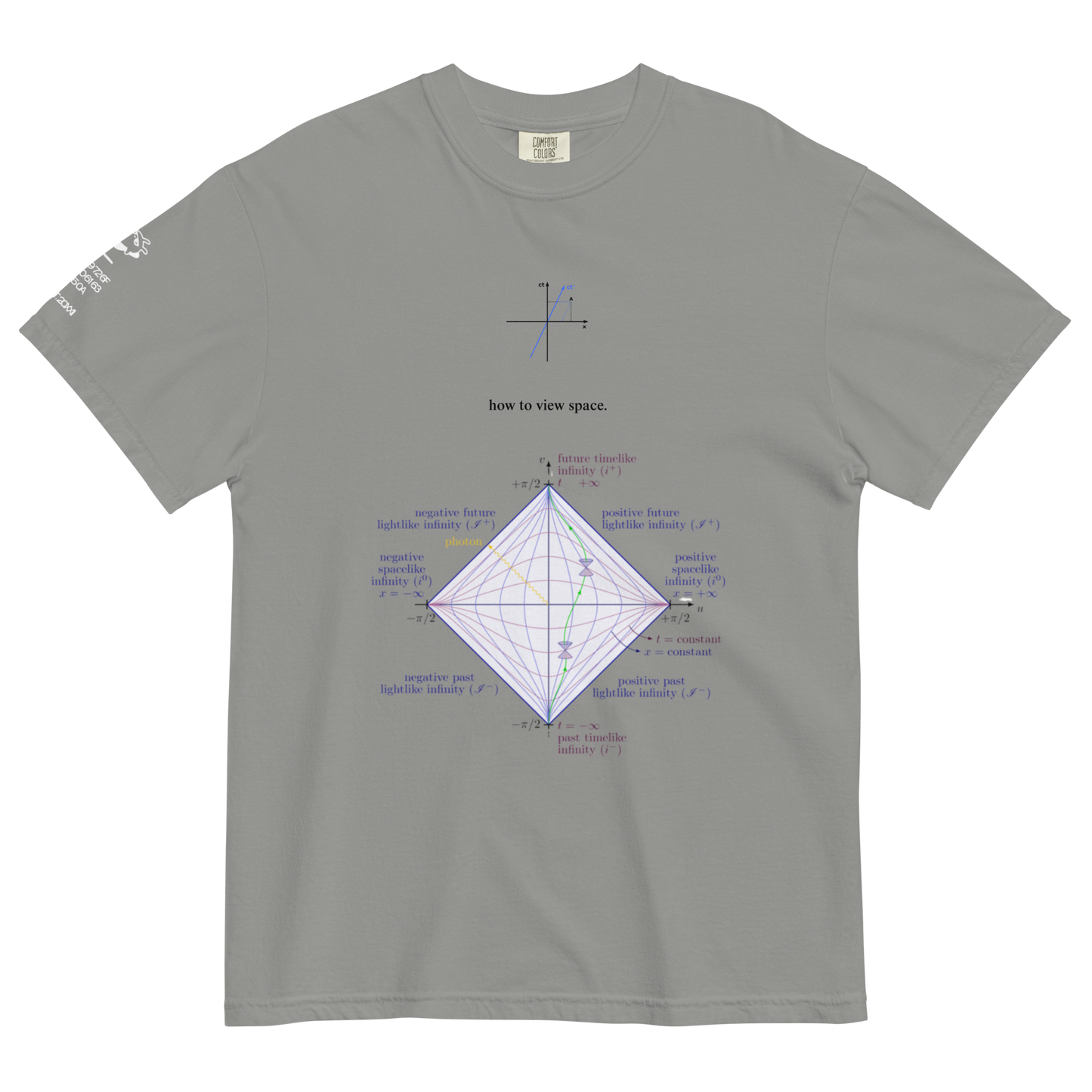 How To View Space T-Shirt