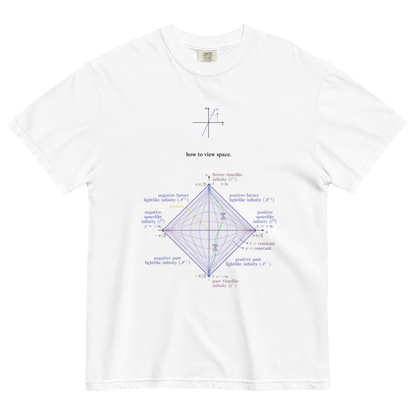 How To View Space T-Shirt